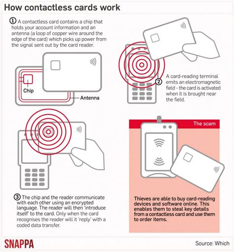 contactless card hack|contactless bank card hacks.